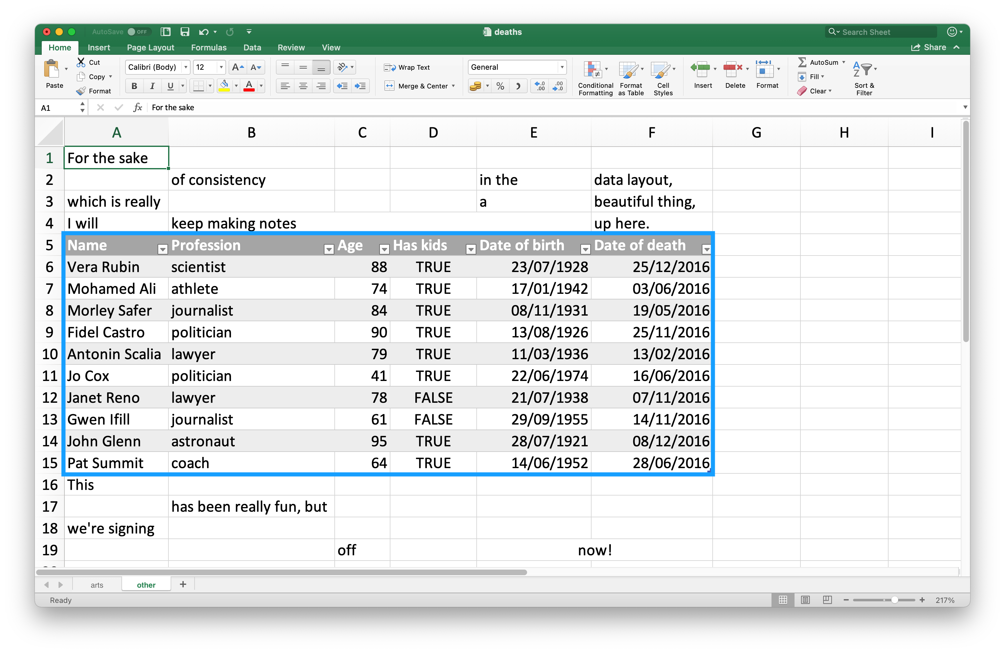 نظرة على جدول بيانات الوفيات deaths في Excel. يحتوي جدول البيانات على أربعة صفوف في الأعلى تحتوي على معلومات ليست بيانات؛ النص 'من أجل الاتساق في تخطيط البيانات، وهو أمر جميل حقاً، وسأستمر في تدوين الملاحظات هنا.' يتوزع عبر الخلايا في هذه الصفوف الأربعة الأولى. بعد ذلك، يوجد إطار بيانات يتضمن معلومات عن وفيات 10 أشخاص مشهورين، بما في ذلك أسماؤهم ومهنهم وأعمارهم وما إذا كان لديهم أطفال أم لا وتاريخ الميلاد والوفاة. في الأسفل، هناك أربعة صفوف أخرى من المعلومات غير المتعلقة بالبيانات؛ النص 'لقد كان هذا ممتعاً حقاً، ولكننا ننهي الآن!' يتوزع عبر الخلايا في هذه الصفوف الأربعة السفلية.
